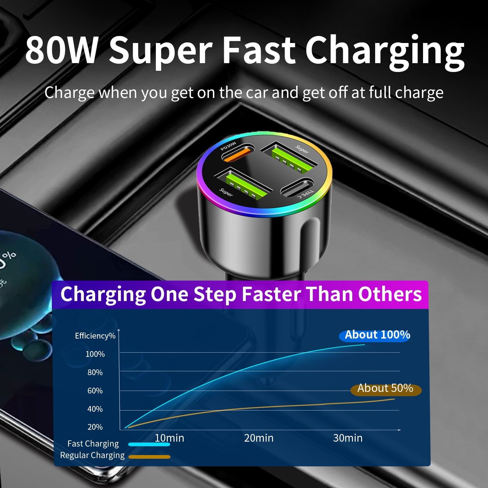 Car Charger Adapter, 4-Port 85W Fast Car Charger USB C, Cigarette Lighter Auto Charger Flush Compatible Samsung, Tablet, iPhone, iPad, LG, Automobile, Car Accessories for Women Men, for Gifts