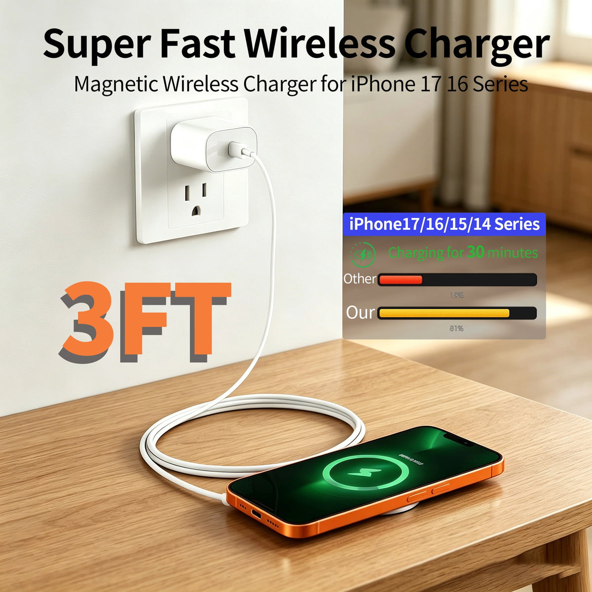 Magneticr Wireless Charging for iPhone 17, Fast Wireless Charger Compatible with iPhone 17 Air Pro Max/16/15/14/13/12 Series, Samsung Galaxy S25, AirPods, USB & USB C Dual Ports, White
