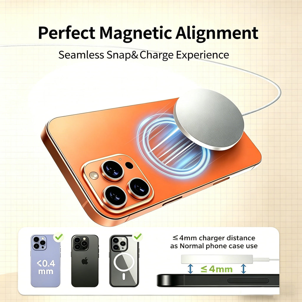Magneticr Wireless Charging for iPhone 17, Fast Wireless Charger Compatible with iPhone 17 Air Pro Max/16/15/14/13/12 Series, Samsung Galaxy S25, AirPods, USB & USB C Dual Ports, White